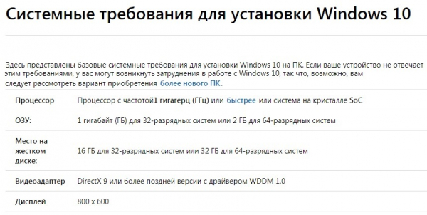 Windows 10 версия 1903 — минимум 32 ГБ дискового пространства