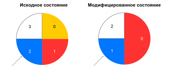 Архитектура сетевого балансировщика нагрузки в Яндекс.Облаке