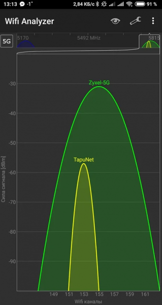 Как быстро развернуть HotSpot с требованием законов РФ?