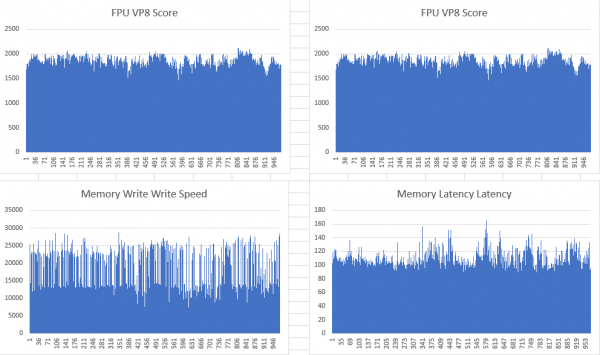 Обзор VPS хостингов