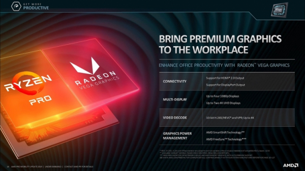 AMD представила новые мобильные APU Ryzen Pro и Athlon Pro