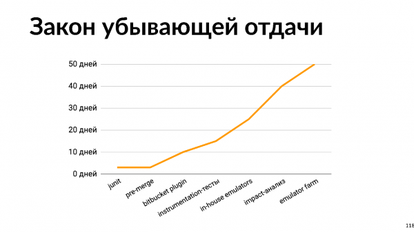 Эволюция CI в команде мобильной разработки