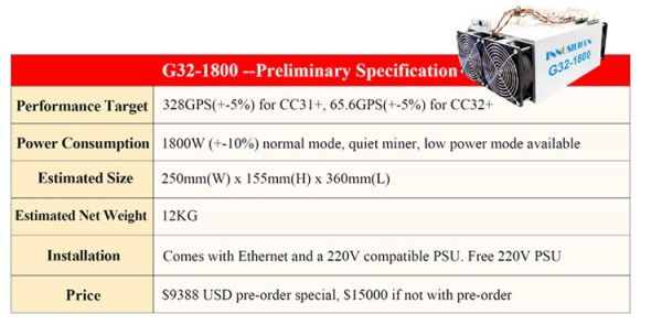 Представлен ASIC майнер Innosilicon G32 Grin: в 10 раз лучше, чем на видеокартах