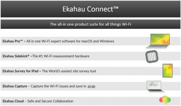 Инструменты для хорошего Wi-Fi. Ekahau Pro и другие