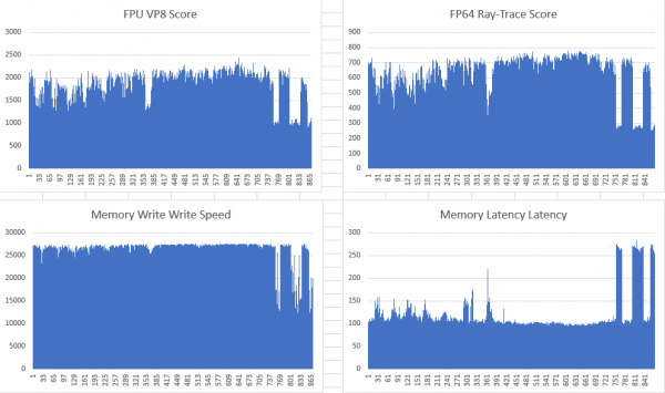 Обзор VPS хостингов