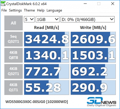 Новая статья: Обзор NVMe SSD-накопителя WD Black SN750: лавировали, да не вылавировали