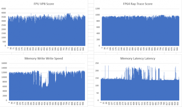 Обзор VPS хостингов