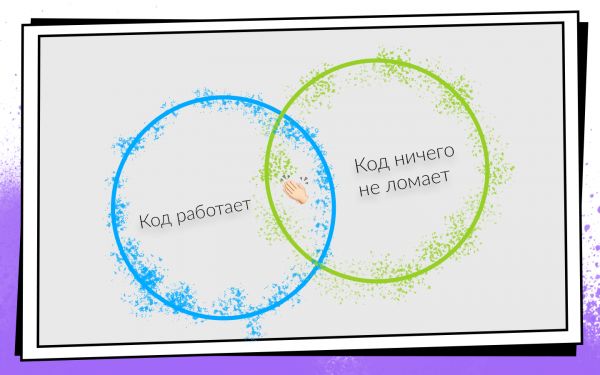 Эволюция CI в команде мобильной разработки