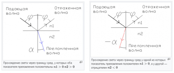 Разбираем магнитно-резонансный томограф II: Метаматериалы в МРТ