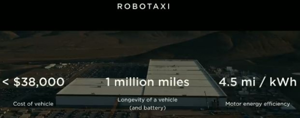 Илон Маск обещает увеличить ресурс тяговых батарей до 1,6 млн километров