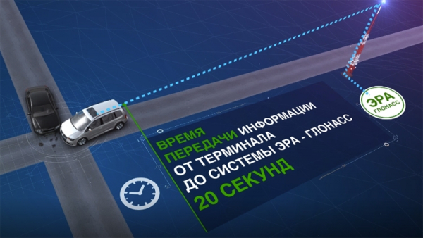 Сделано в России: терминал «ЭРА-ГЛОНАСС» в новом дизайне