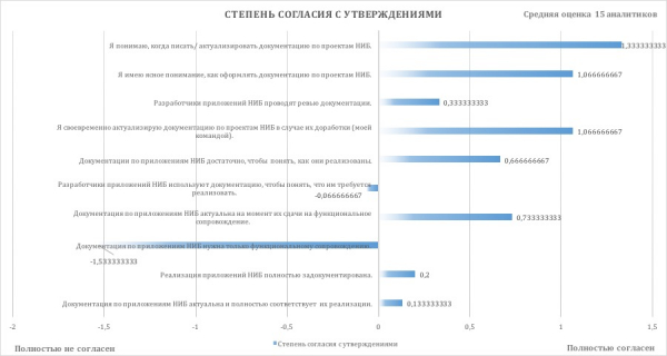 Как мы оценивали качество документации