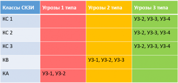 Мифы о 152-ФЗ, которые могут дорого обойтись оператору персональных данных