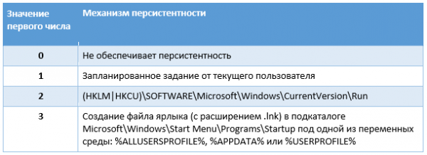 ESET: новые схемы доставки бэкдора кибергруппы OceanLotus