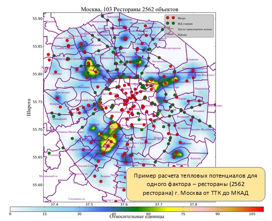 Использование тепловых потенциалов для анализа территорий