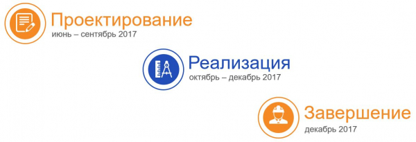 Как ЛАНИТ оснастил инженерными и ИТ-системами дилинговый центр в Сбербанке