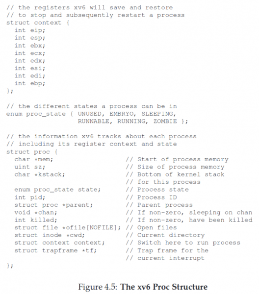 Operating Systems: Three Easy Pieces. Part 2: Абстракция: Процесс (перевод)