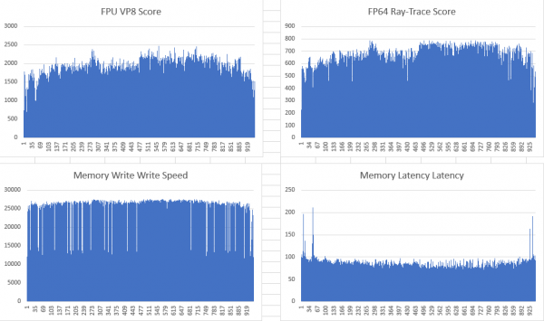 Обзор VPS хостингов