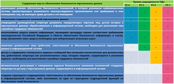 Мифы о 152-ФЗ, которые могут дорого обойтись оператору персональных данных