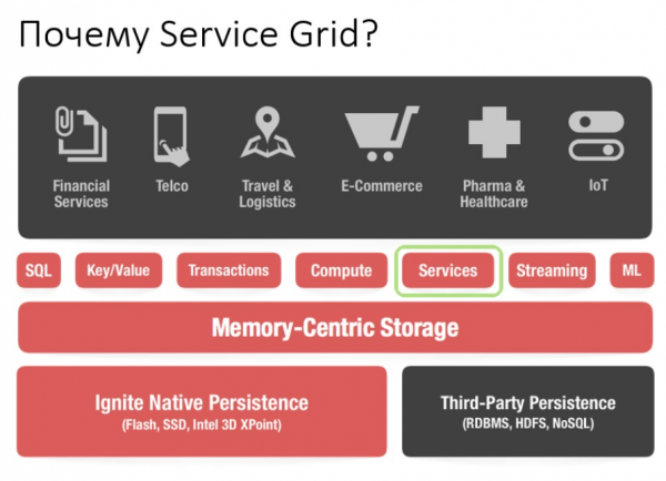 Ignite Service Grid — перезагрузка