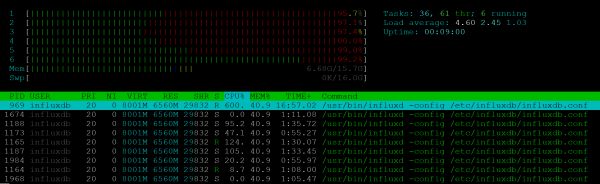 Гнев, торг и депрессия при работе с InfluxDB