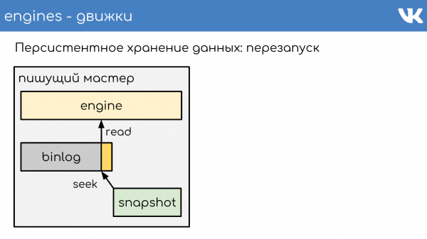 FAQ по архитектуре и работе ВКонтакте