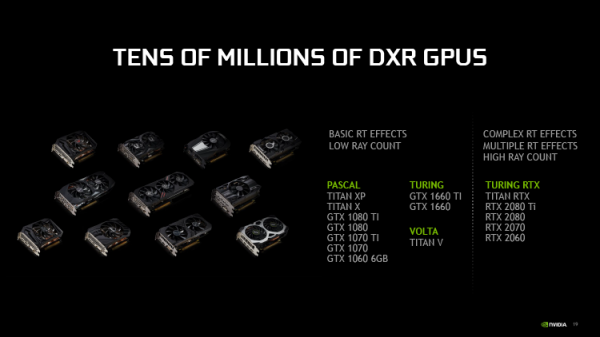 Новая статья: GeForce RTX больше не нужен? Тесты трассировки лучей на ускорителях GeForce GTX 10 и 16