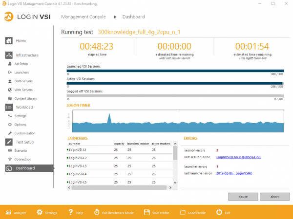 Как будет работать HPE SimpliVity 380 для VDI: жёсткие нагрузочные тесты