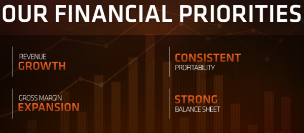 Рост средней цены реализации процессоров AMD должен прекратиться