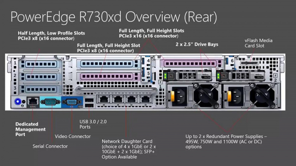 Как построить инфраструктуру корп. класса c применением серверов Dell R730xd Е5-2650 v4 стоимостью 9000 евро за копейки?
