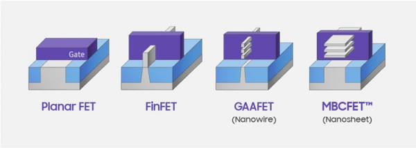 У Samsung каждый нанометр на счету: после 7 нм пойдут 6-, 5-, 4- и 3-нм техпроцессы