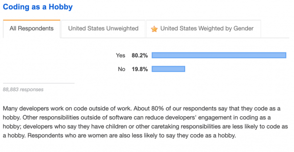 Stackoverflow Dev Survey 2019