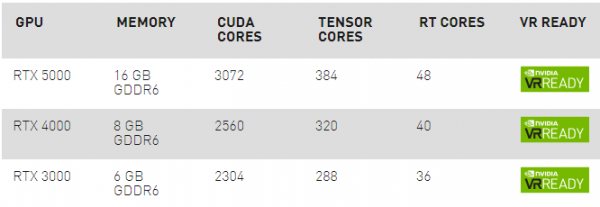 К новым мобильным версиям Quadro RTX подселились представители поколения Pascal