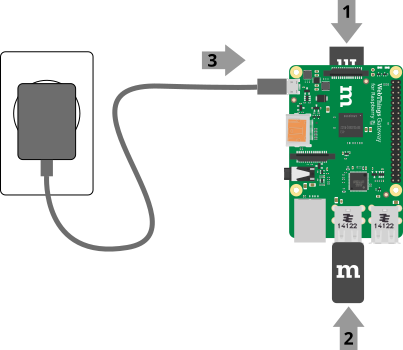 Mozilla WebThings на Raspberry Pi — начало работы