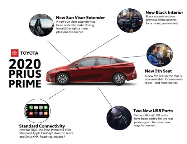 Гибрид 2020 Toyota Prius Prime получил поддержку Apple CarPlay и Amazon Alexa