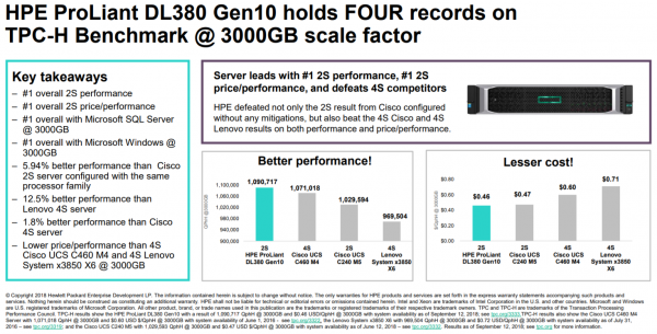 Серверы HPE в Selectel