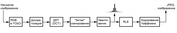 Экономим место на жестком диске с помощью стеганографии