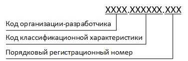 Магия чисел в децимальных номерах