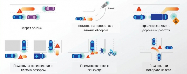 5G – где и кому он нужен?