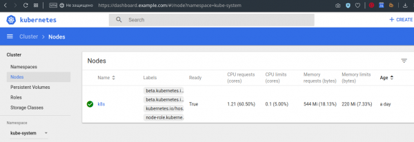 Интеграция Kubernetes Dashboard и пользователей GitLab