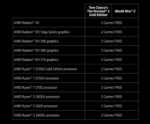 Юбилейный AMD Ryzen 7 2700X поставляется с двумя играми и футболкой