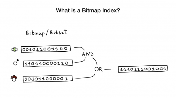 Bitmap-индексы в Go: поиск на дикой скорости