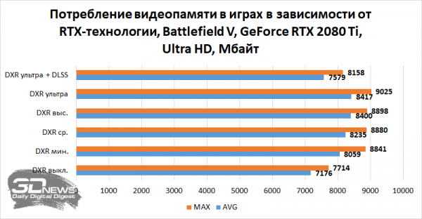 Новая статья: Сколько видеопамяти необходимо современным играм