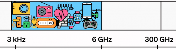 5G – где и кому он нужен?