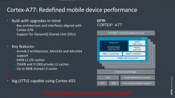 ARM представила новое мощное ядро ЦП — Cortex-A77