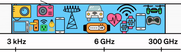 5G – где и кому он нужен?