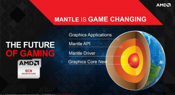 Видеокарты AMD больше не поддерживают программный интерфейс Mantle