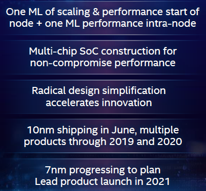 Intel представит первый 7-нм продукт в 2021 году
