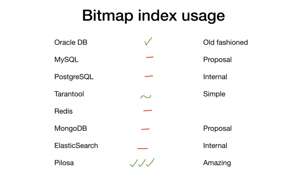 Bitmap-индексы в Go: поиск на дикой скорости