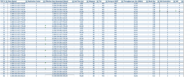 Что особенного в Cloudera и как ее готовить